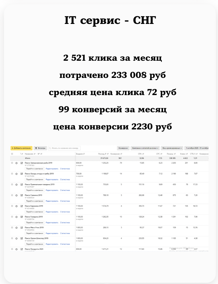 Yandex Project 11